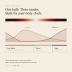 Solis bulb - Full Spectrum circadian lighting