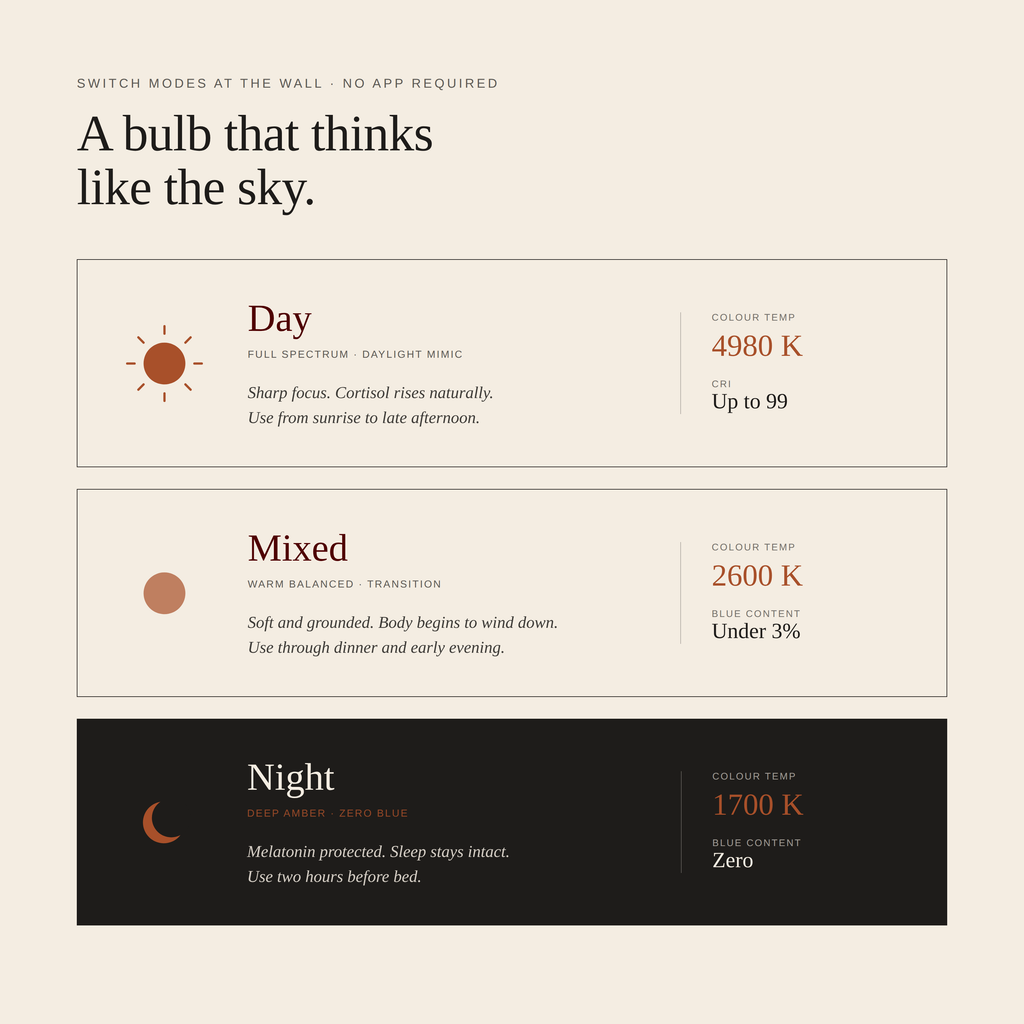 Solis bulb - Full Spectrum circadian lighting