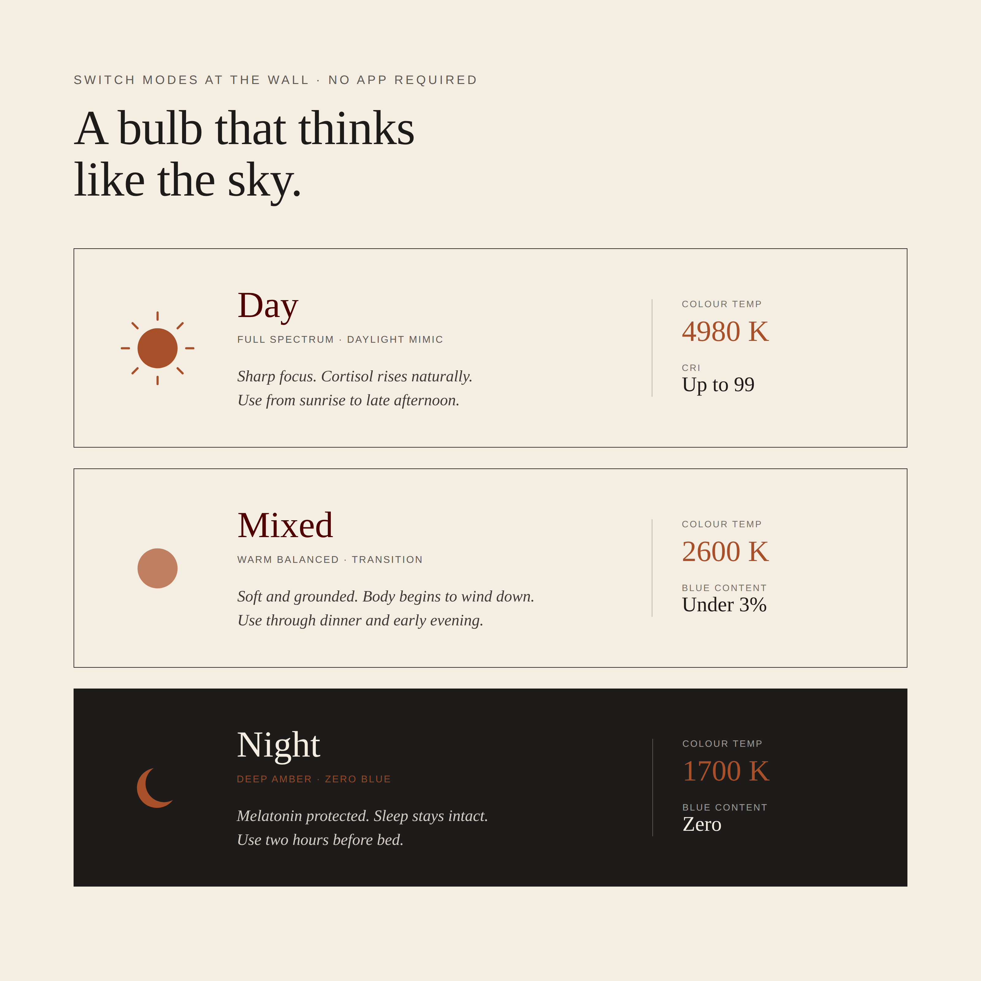 Solis bulb - Full Spectrum circadian lighting